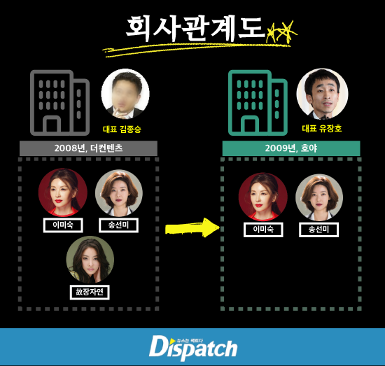 Dispatch заявил, что показания актрисы Ли Ми Сук в деле о самоубийстве Чан Чжа Ён лживы