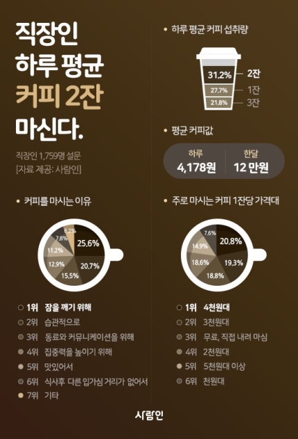 달 커피 이미지