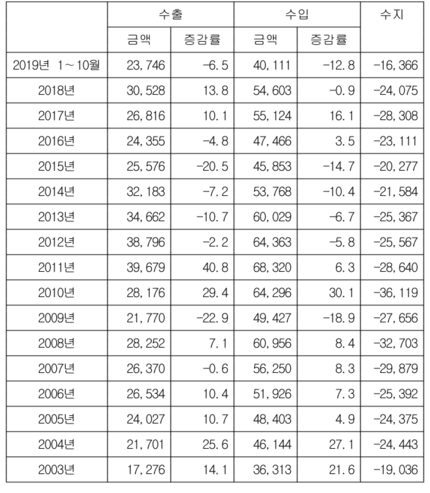 대일무역산업 이미지