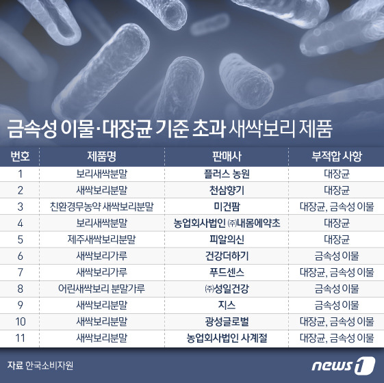 미건푸드 이미지