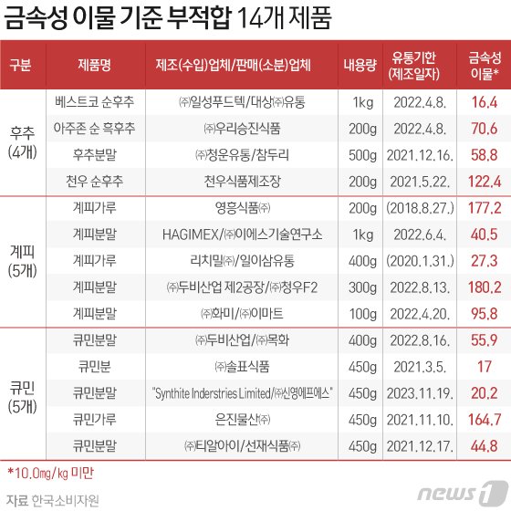 일이삼유통 이미지