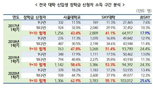 SKY&월 이미지