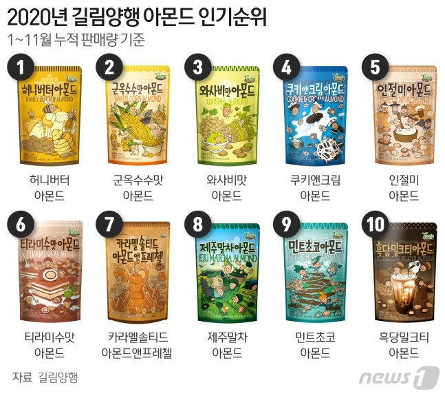 명동양행 이미지