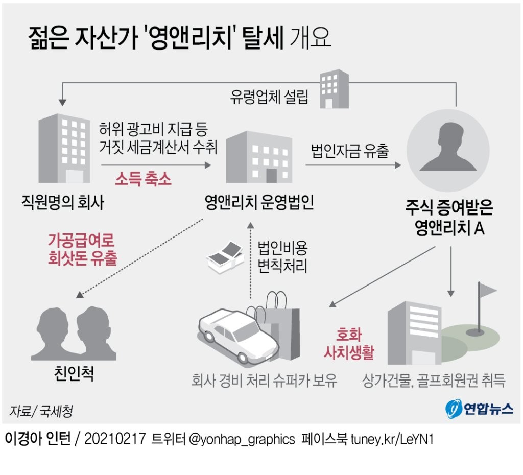 영앤리치(Young&Rich) 이미지