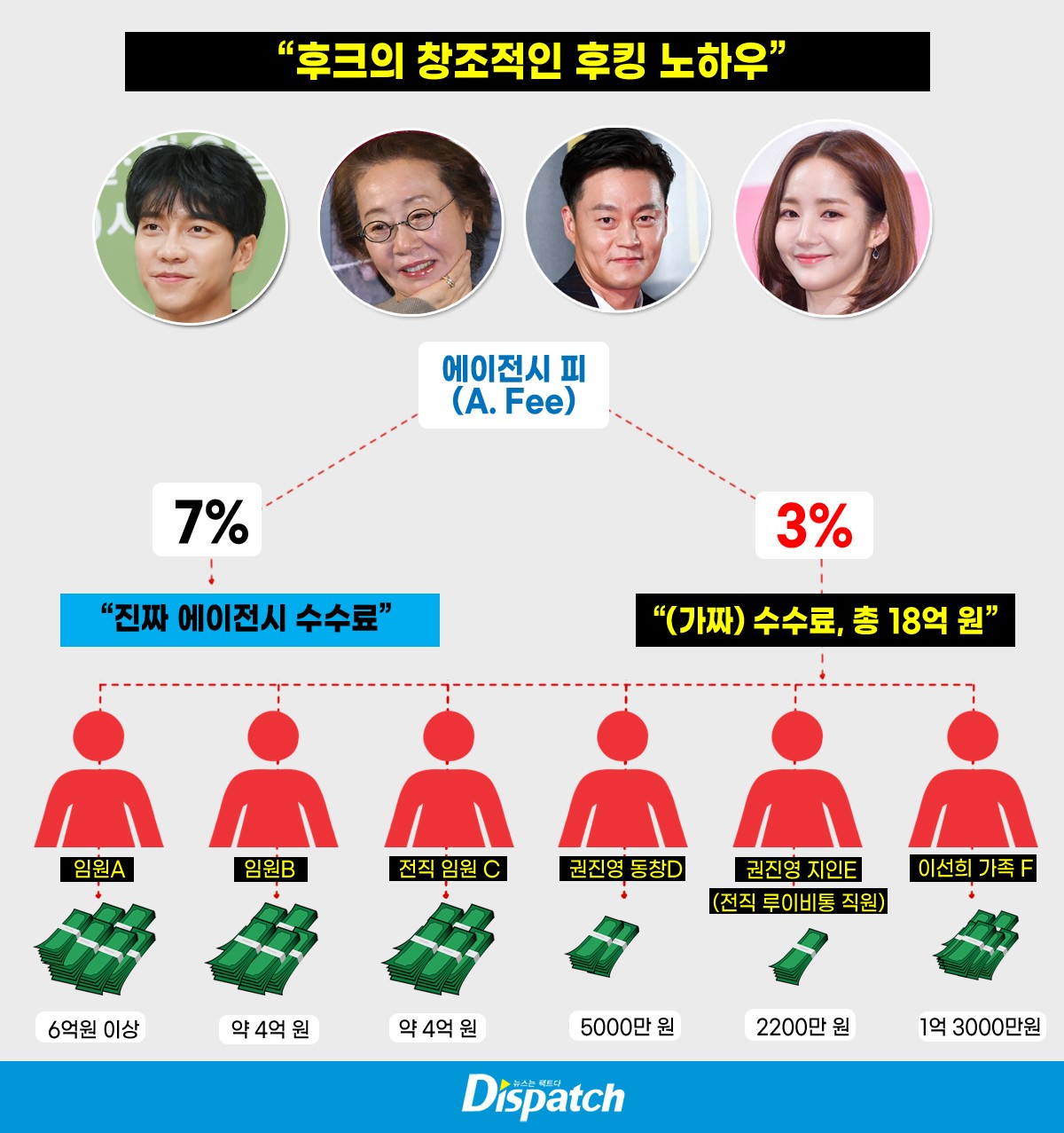 Hook Entertainment Reportedly Ripped Their Artists Off Including Lee Seung Gi and Park Min Young - 56