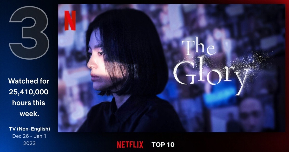 'The Glory' reaches 3rd most watched series on Netflix | DIPE.CO.KR