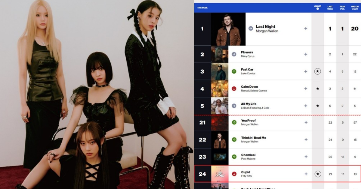 Fifty Fifty, Billboard hot 100 13th weeksK-pop girl group's longest  charting