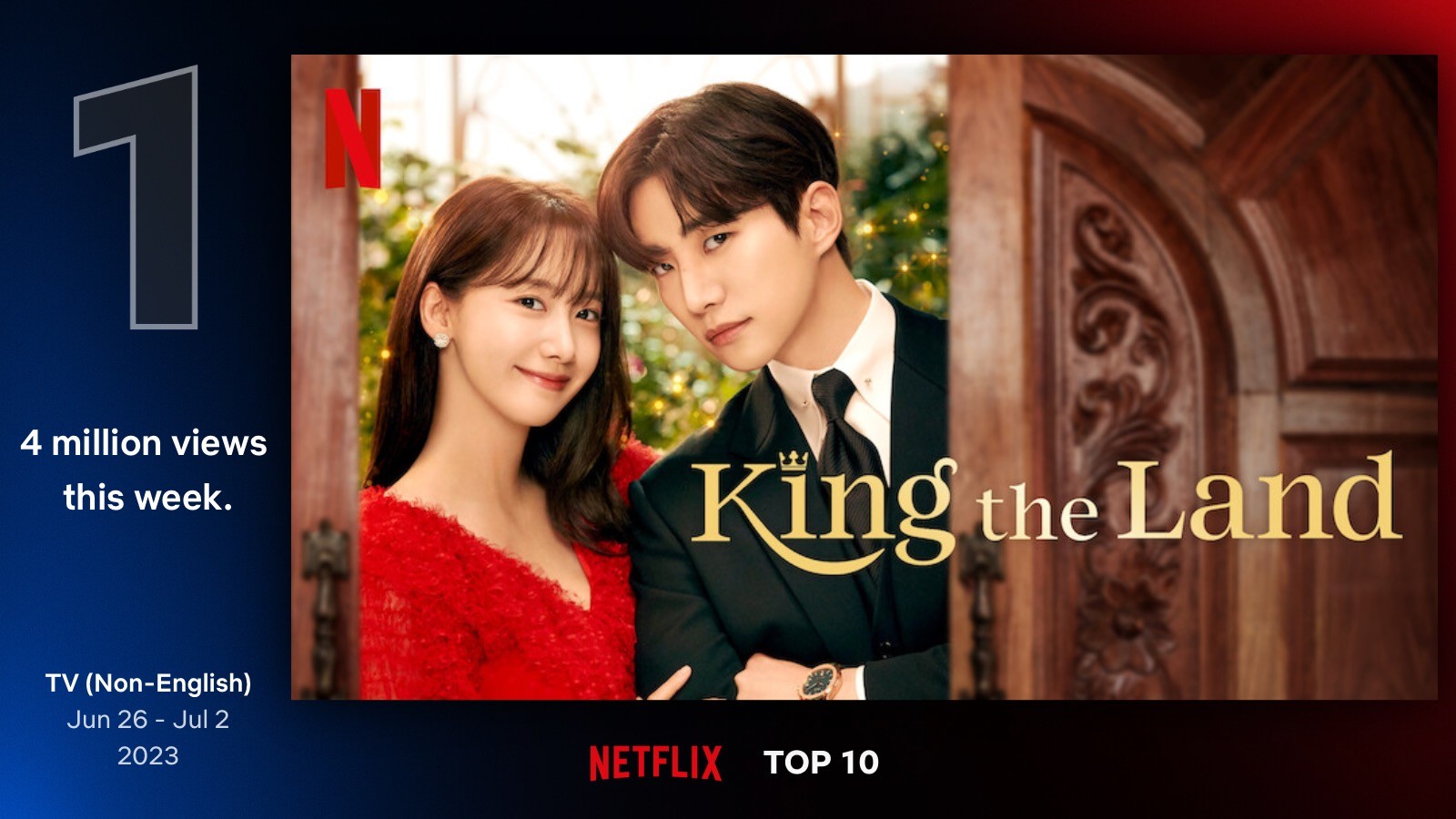 King the Land becomes 5th most watched Korean drama on Netflix