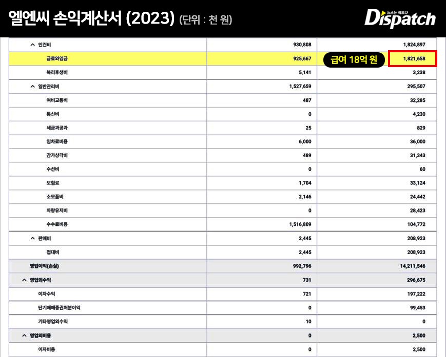 cha eun woo tax evasion