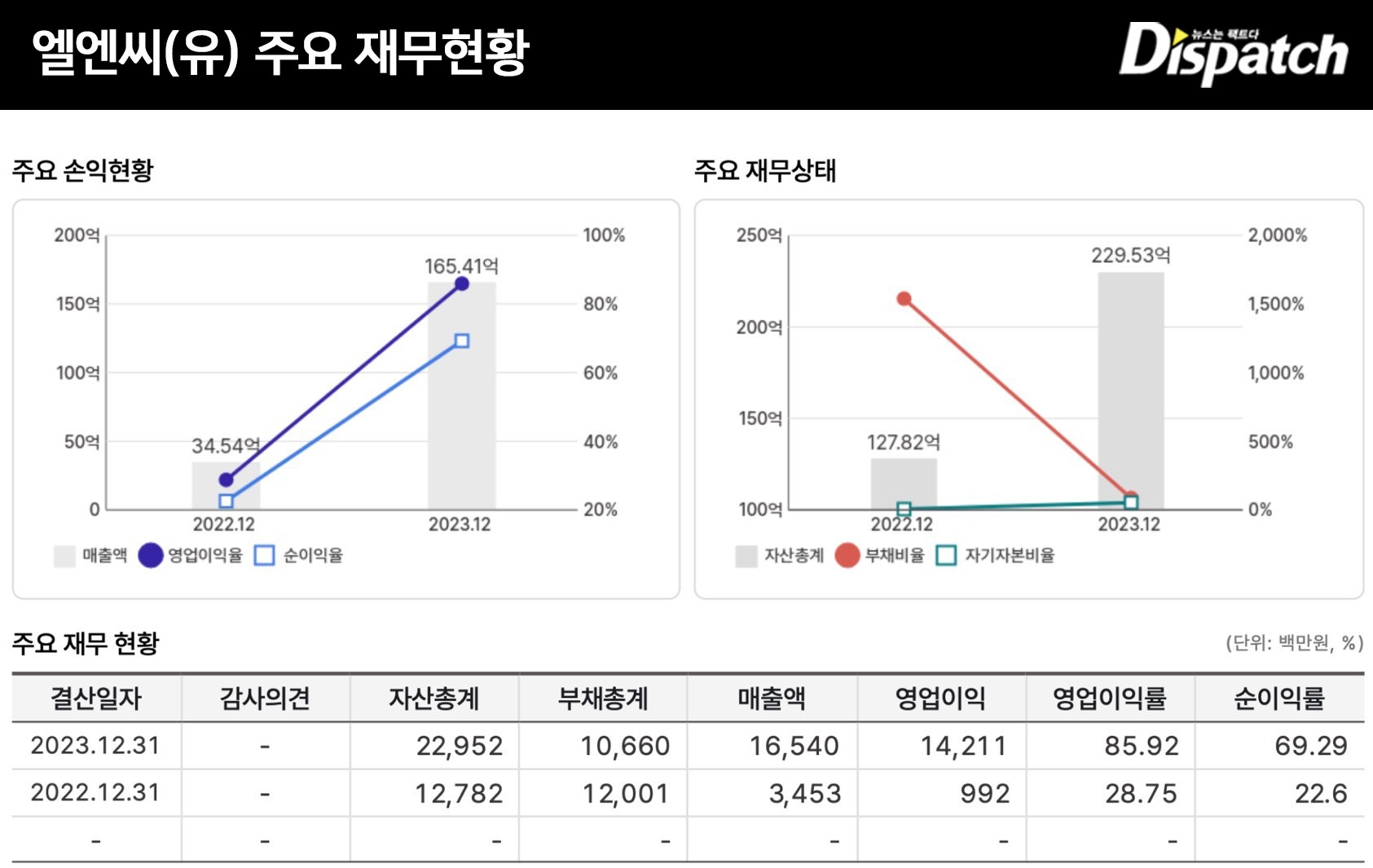 cha eun woo tax evasion