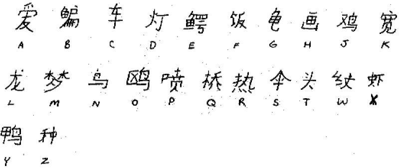 Какие буквы в китайском алфавите. Китайский алфавит с транскрипцией на русском. Древний китайский алфавит. Китайский традиционный алфавит. Китайский алфавит путунхуа.