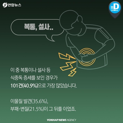 247케이크 이미지