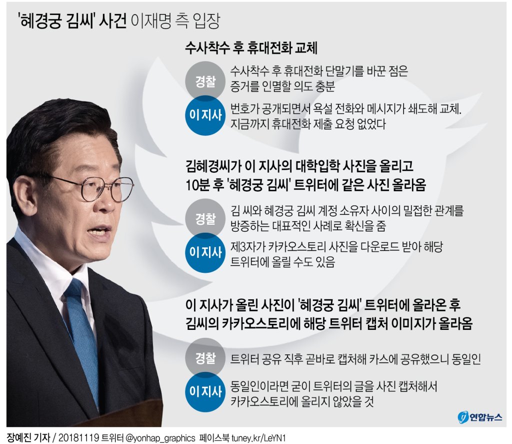 혜경궁 김씨 g메일과 동일한 다음ID 접속지는 이재명 자택