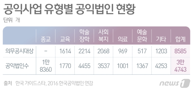 재정회계법인 이미지